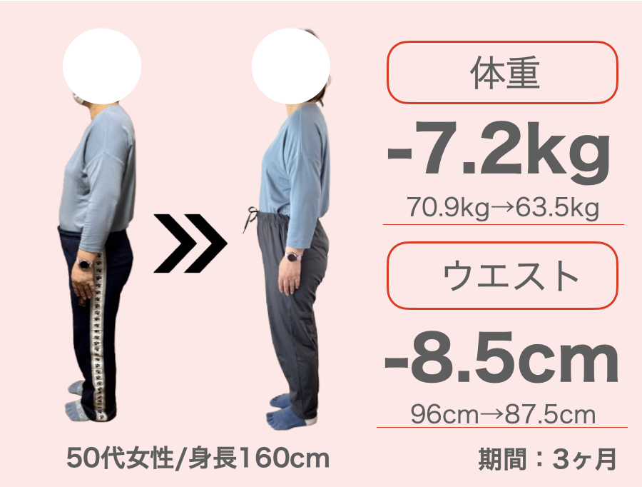 50代女性 3ヶ月で-7.2kg・ウエスト-8.5cm