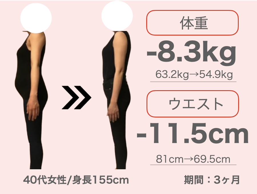 40代女性 3ヶ月で-8.3kg・ウエスト-11.5cm