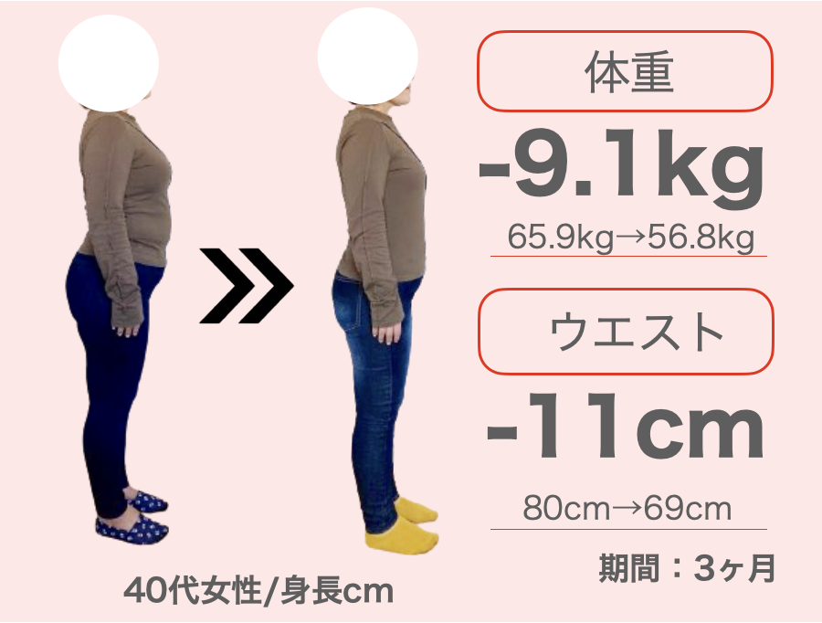 40代女性 3ヶ月で-9.1kg・ウエスト-11cm
