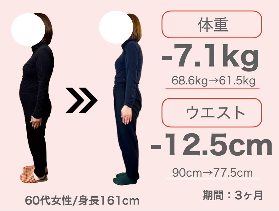 60代女性 3ヶ月で-7.1kg・ウエスト-12.5cm