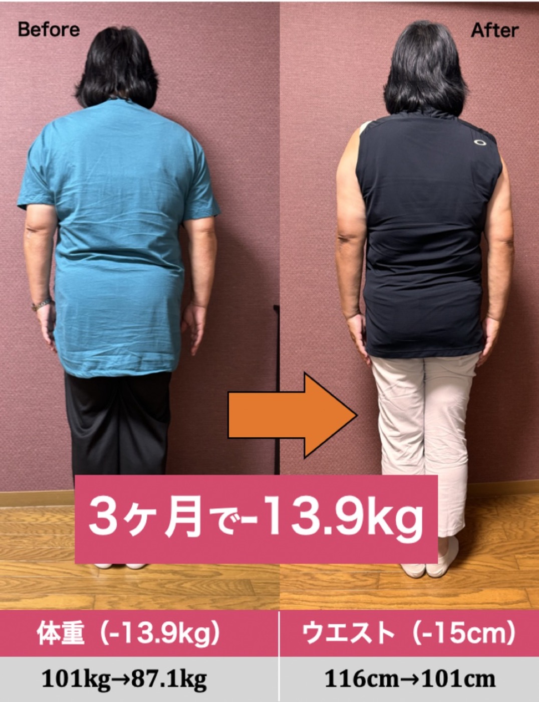 3ヶ月で-13.9kg ウエスト-15cm