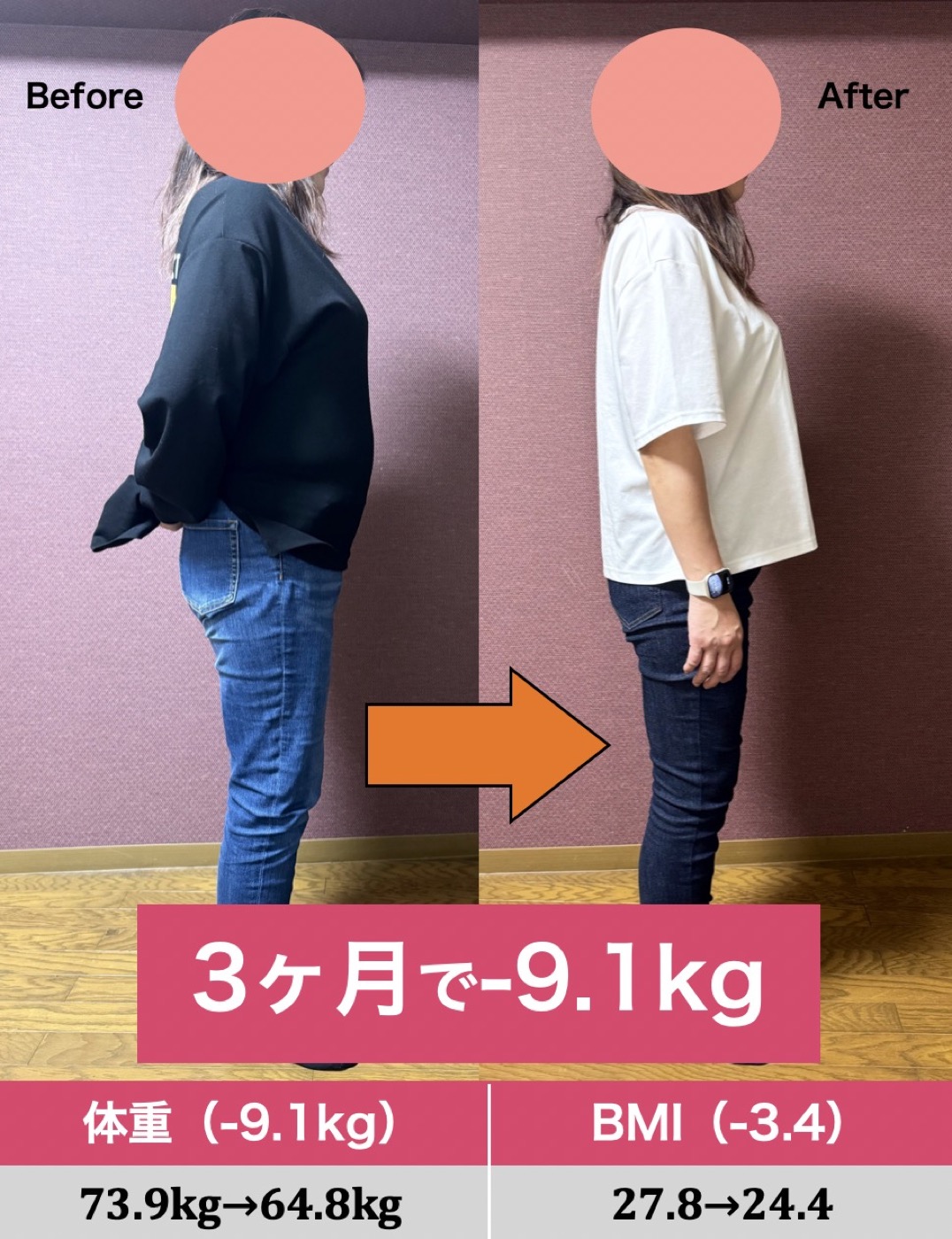 3ヶ月で-9.1kg BMI-3.4