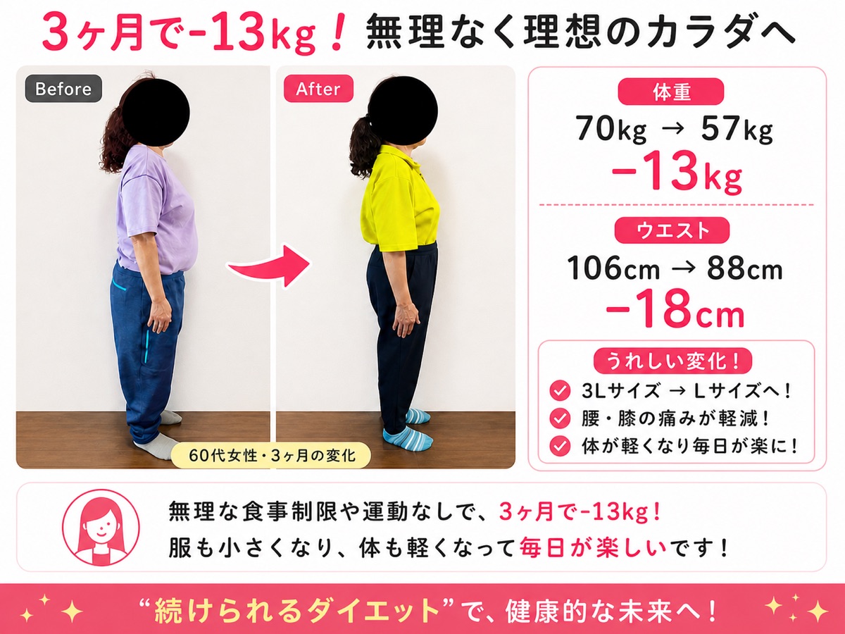 60代女性 3ヶ月で-13kg ウエスト-18cm
