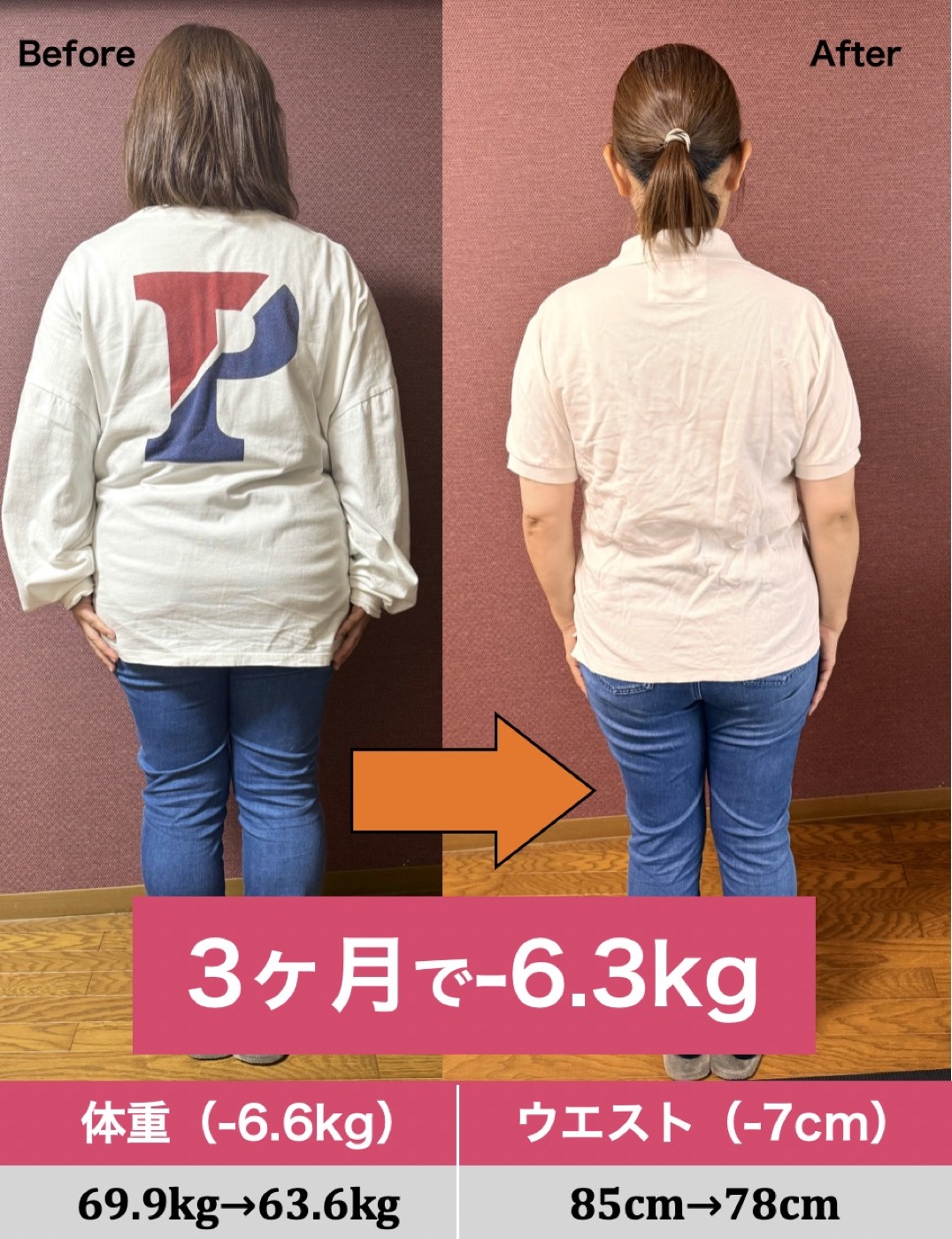 3ヶ月で-6.3kg ウエスト-7cm